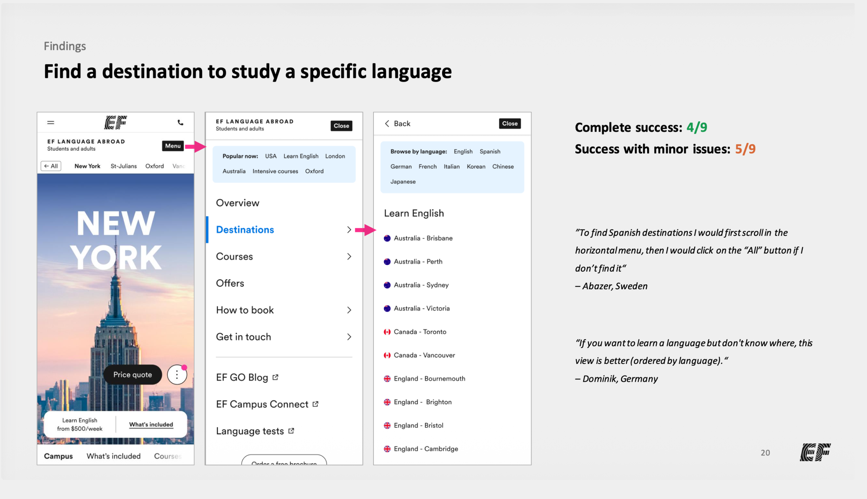 Usability-test results for finding destinations by language in the redesigned mobile navigation