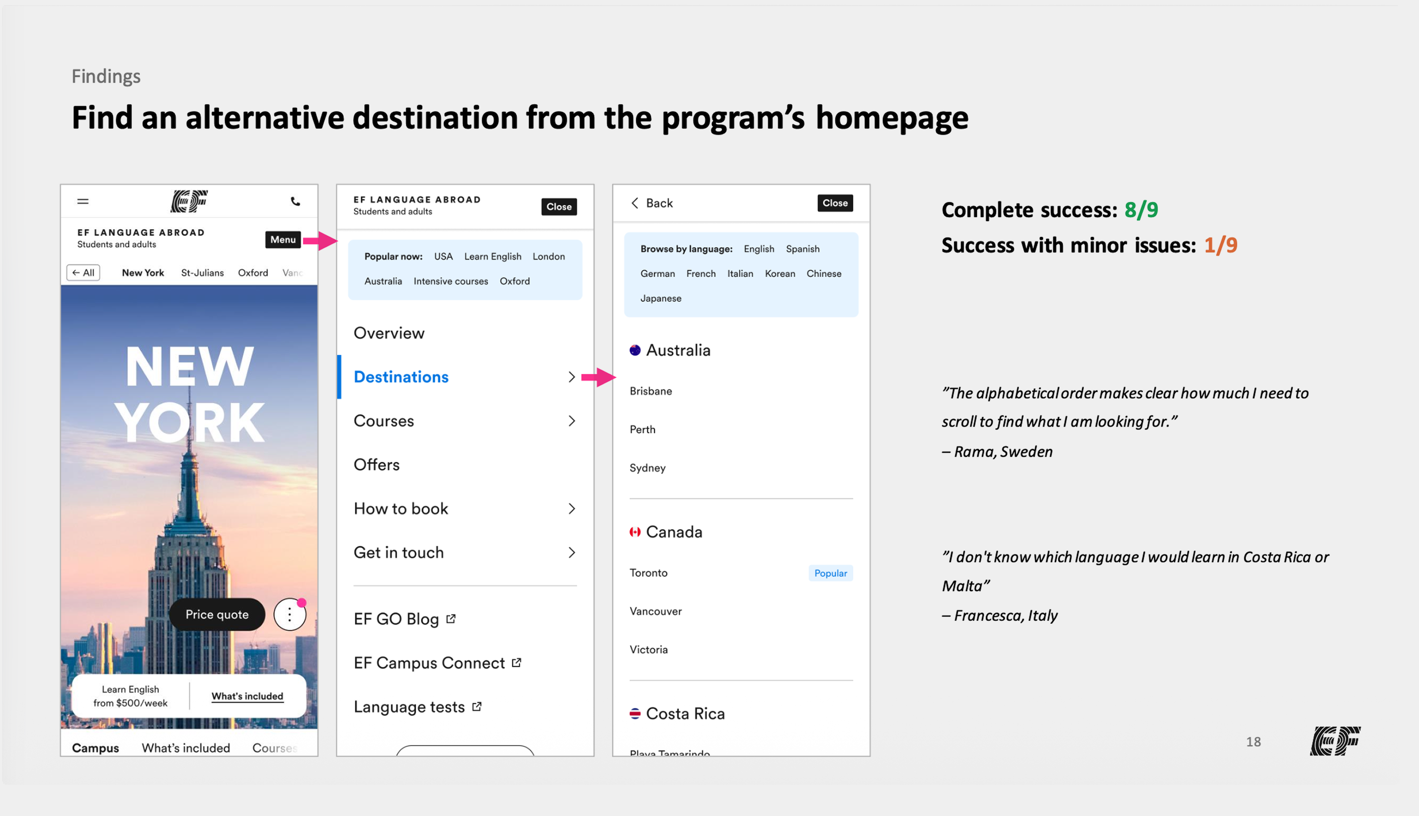 Usability-test results for finding an alternative destination in the redesigned mobile navigation