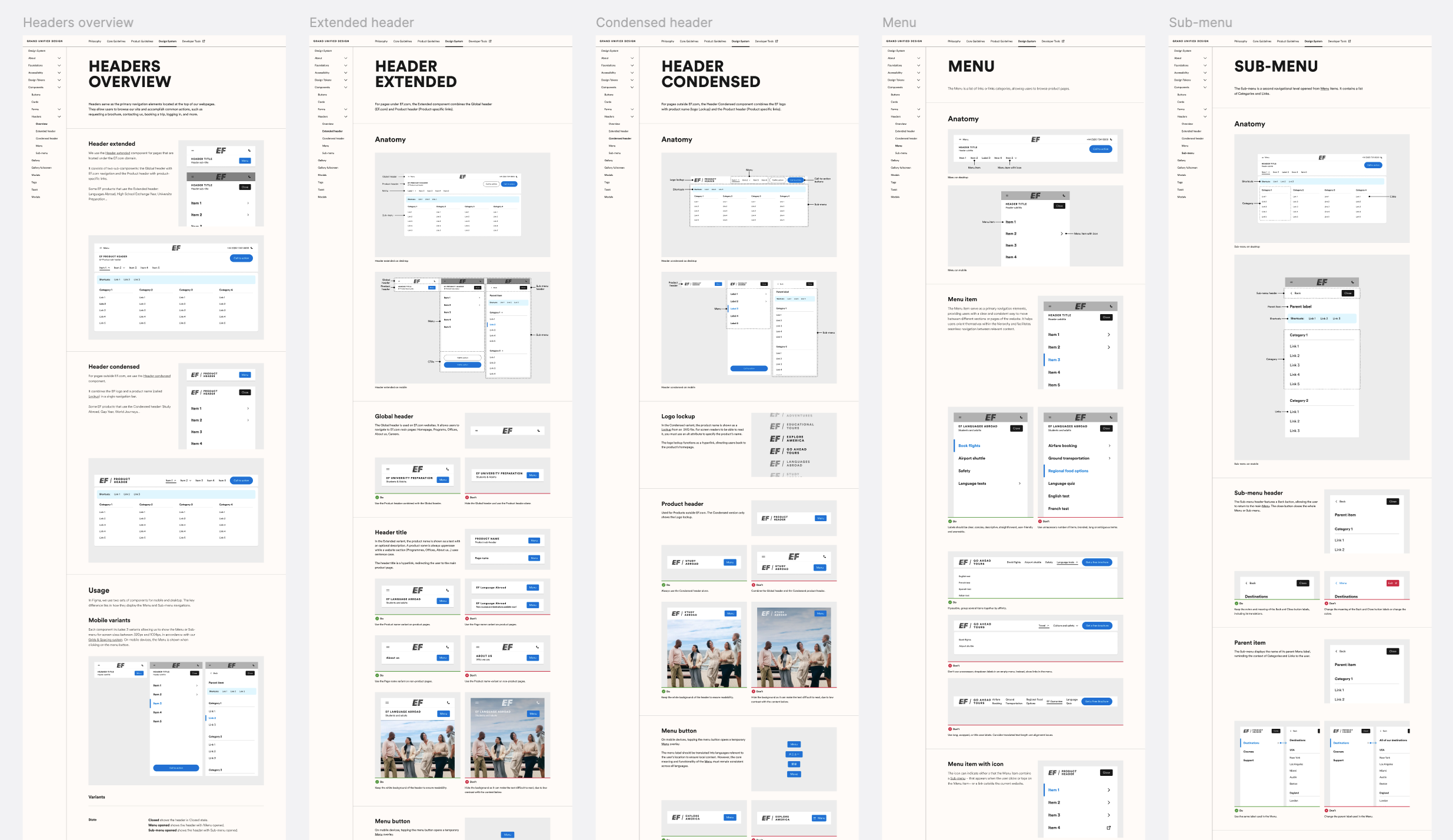 Design-system documentation overview for the responsive EF header, menu, and sub-menu components