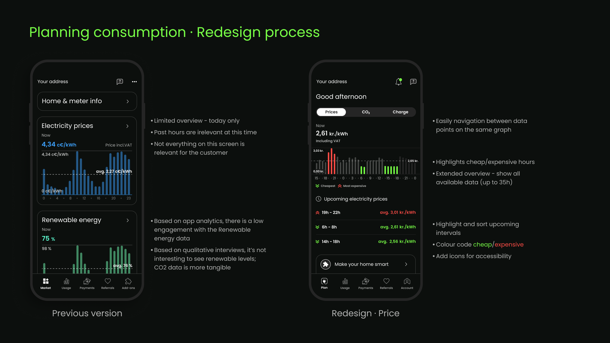 Redesigned upcoming-prices view for choosing an affordable charging window