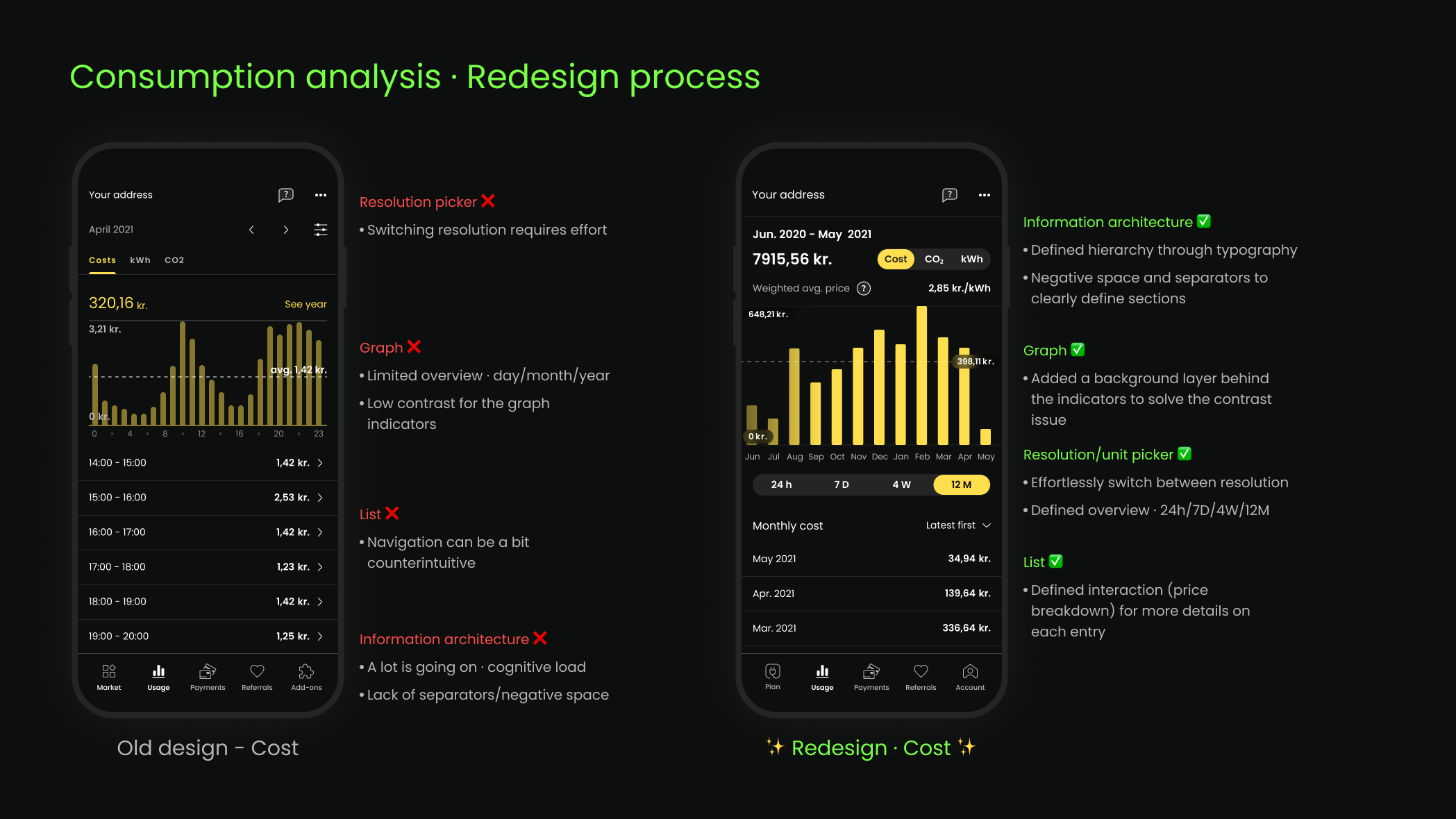 Consumption analysis interface supporting the new charging-planning flow