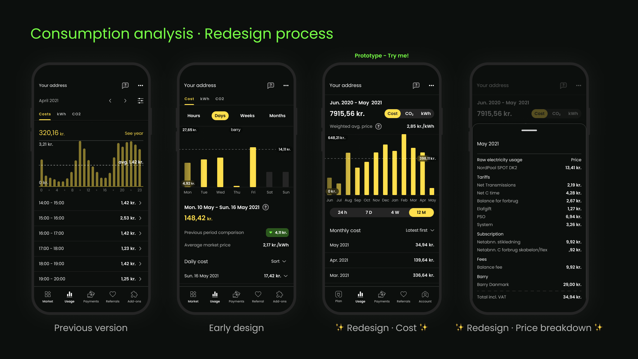 Detailed electricity-use analysis after the planning redesign