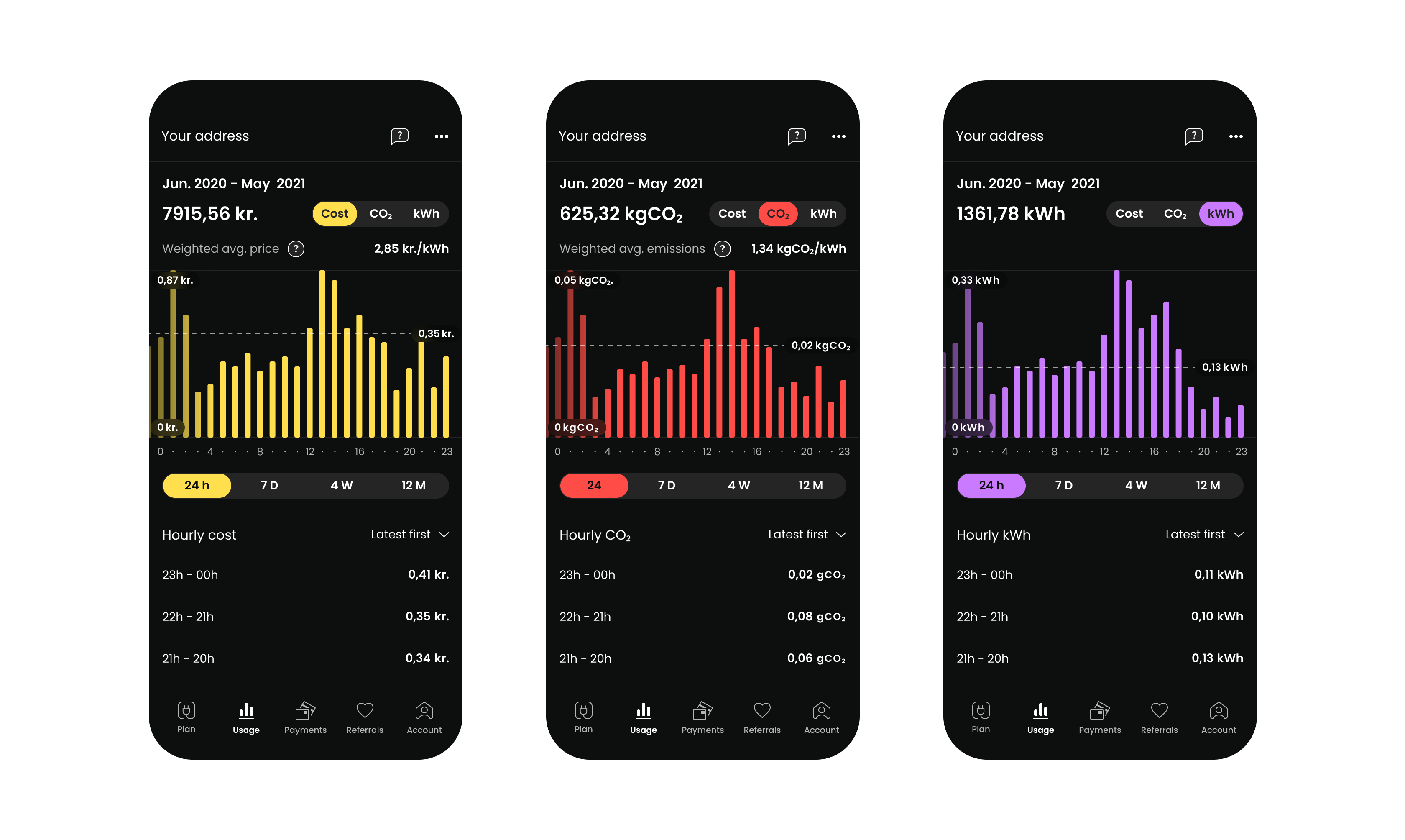 Barry usage screens comparing hourly cost, carbon emissions, and electricity consumption