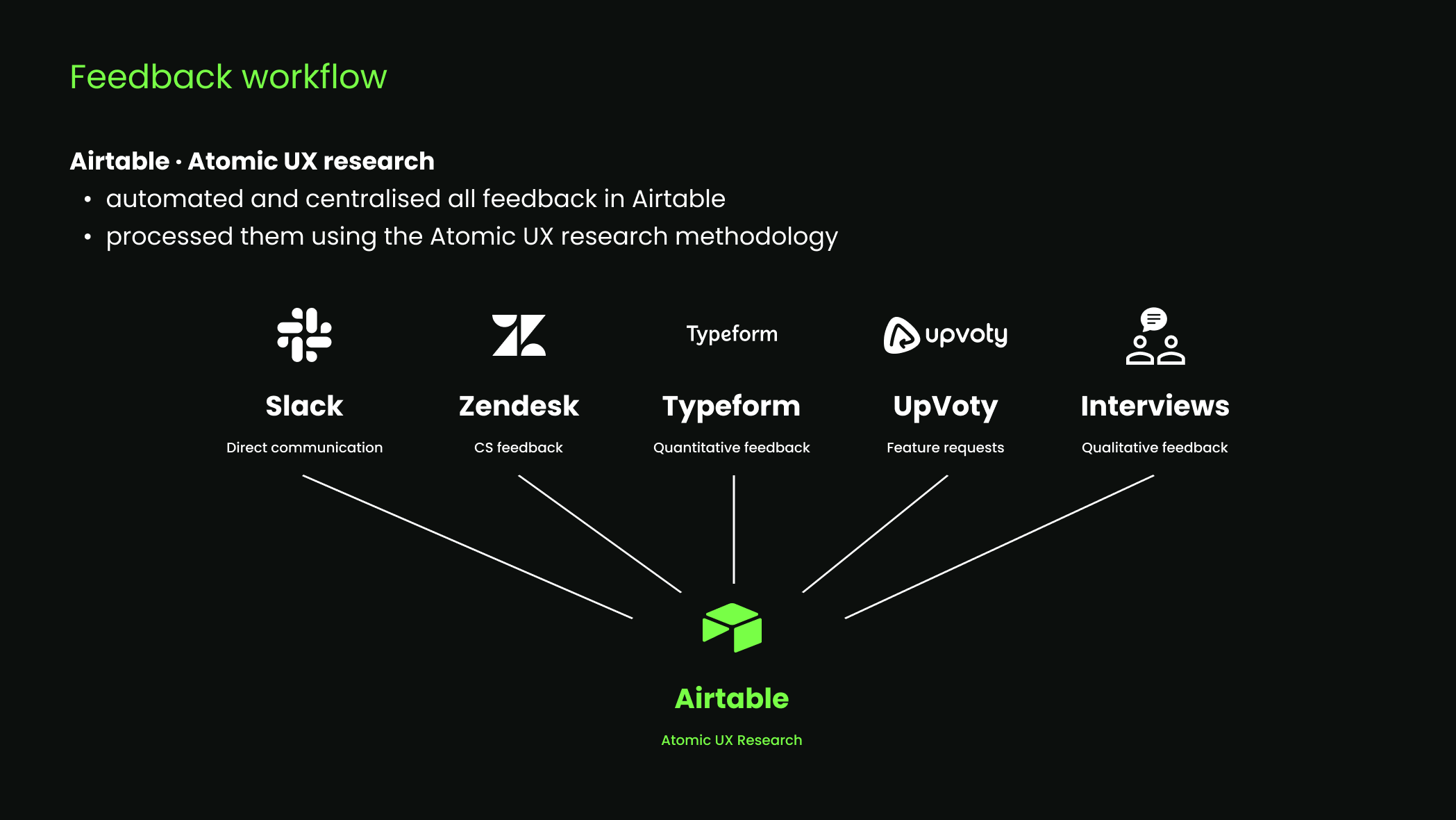 End-to-end workflow from rapid prototype through user testing and production