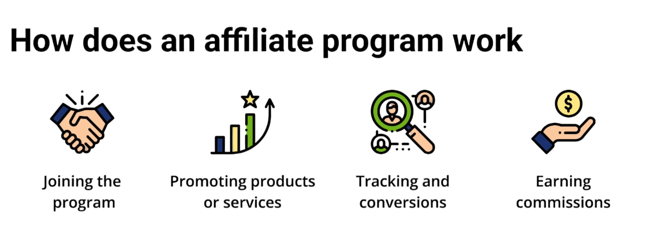 Partner Program
