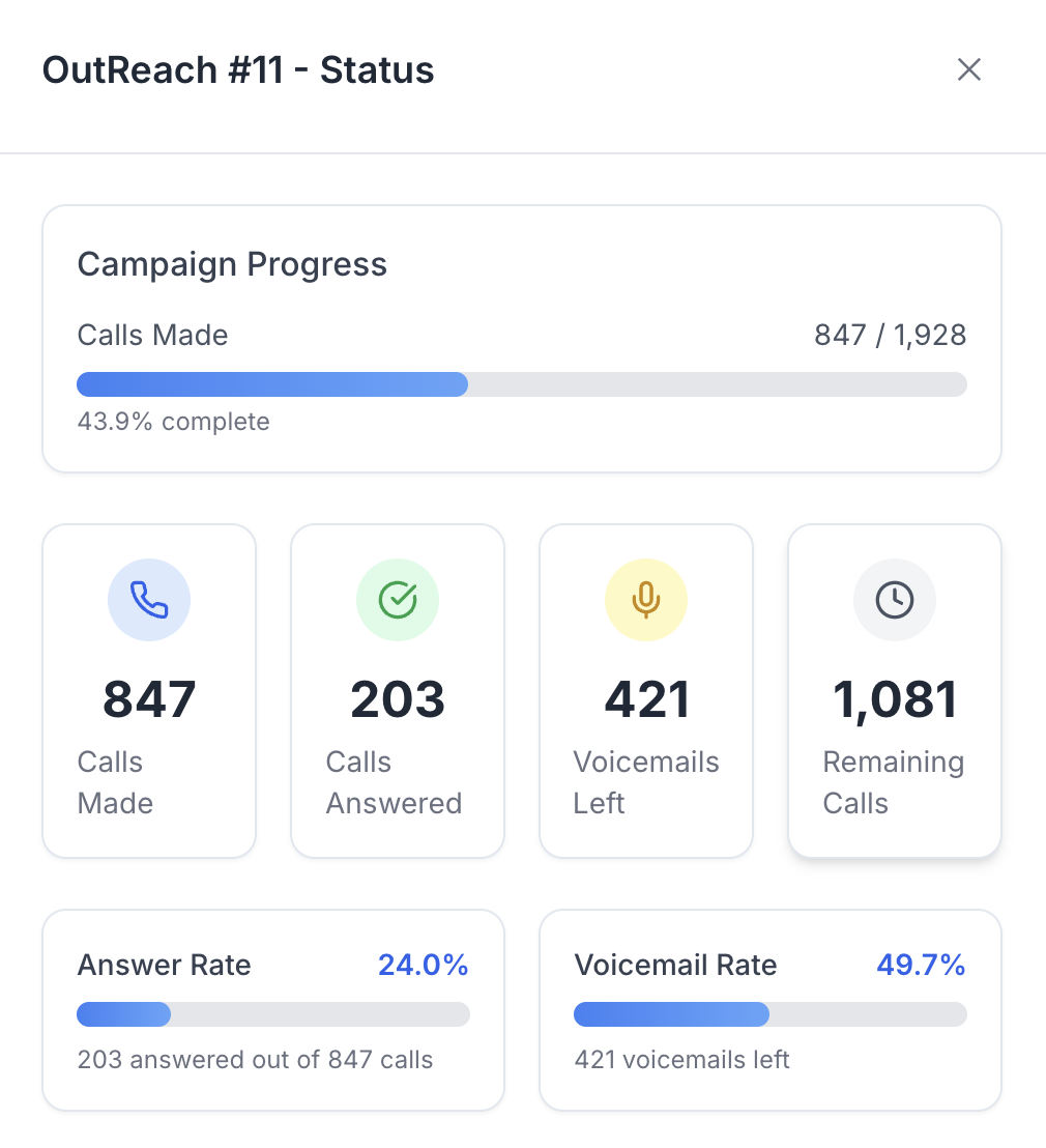 Live Monitoring Dashboard