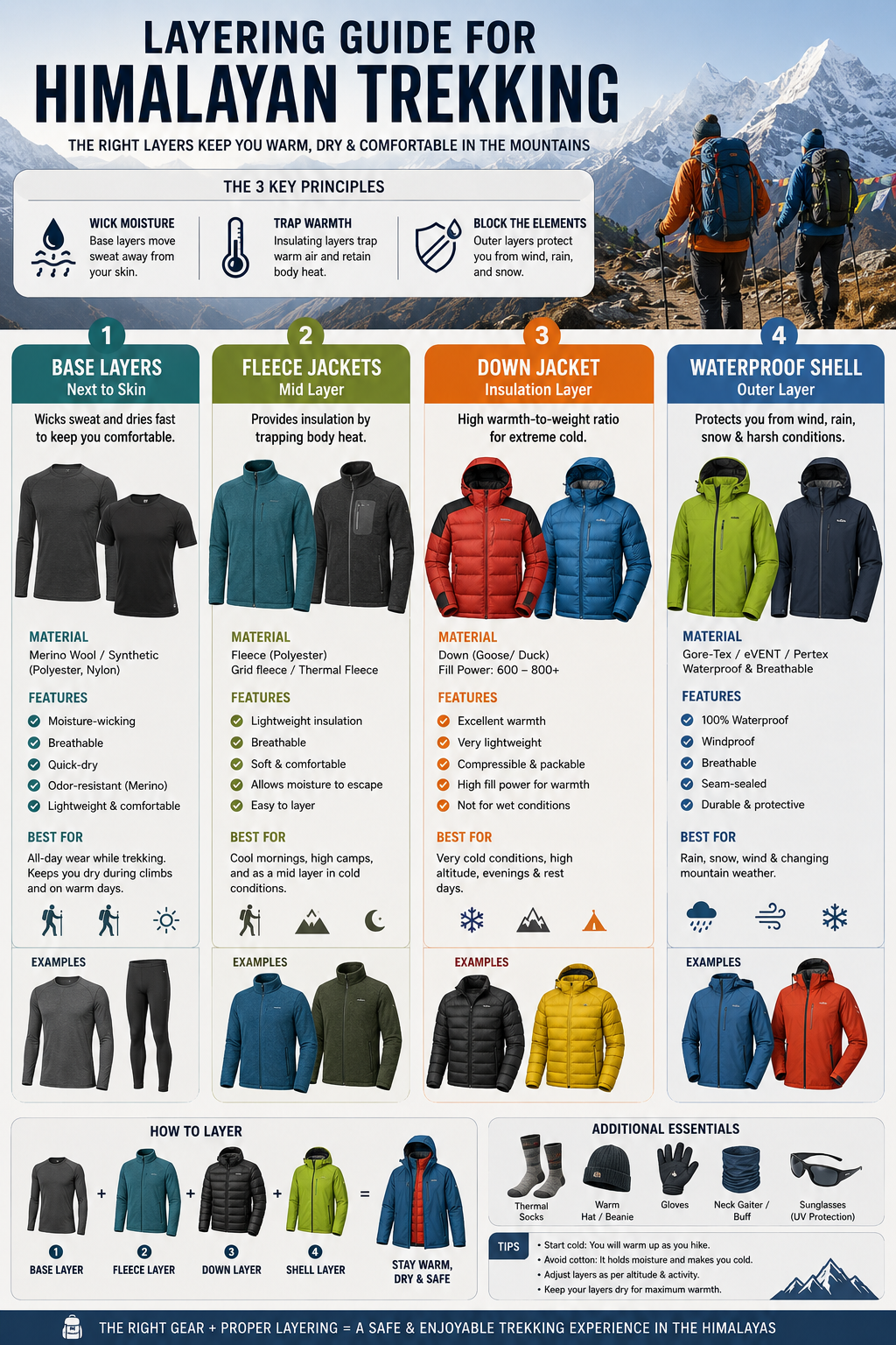 Layering system for Himalayan trekking clothing