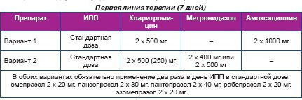 Антральный гастрит лечение препараты схема