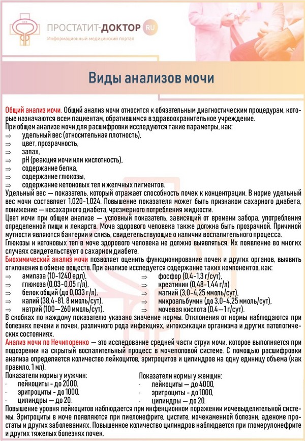 Сколько мочи нужно для общего анализа взрослого. Виды анализов мочи. Общий анализ мочи методы. Анализы мочи виды таблица. Общий анализ мочи методы исследования.