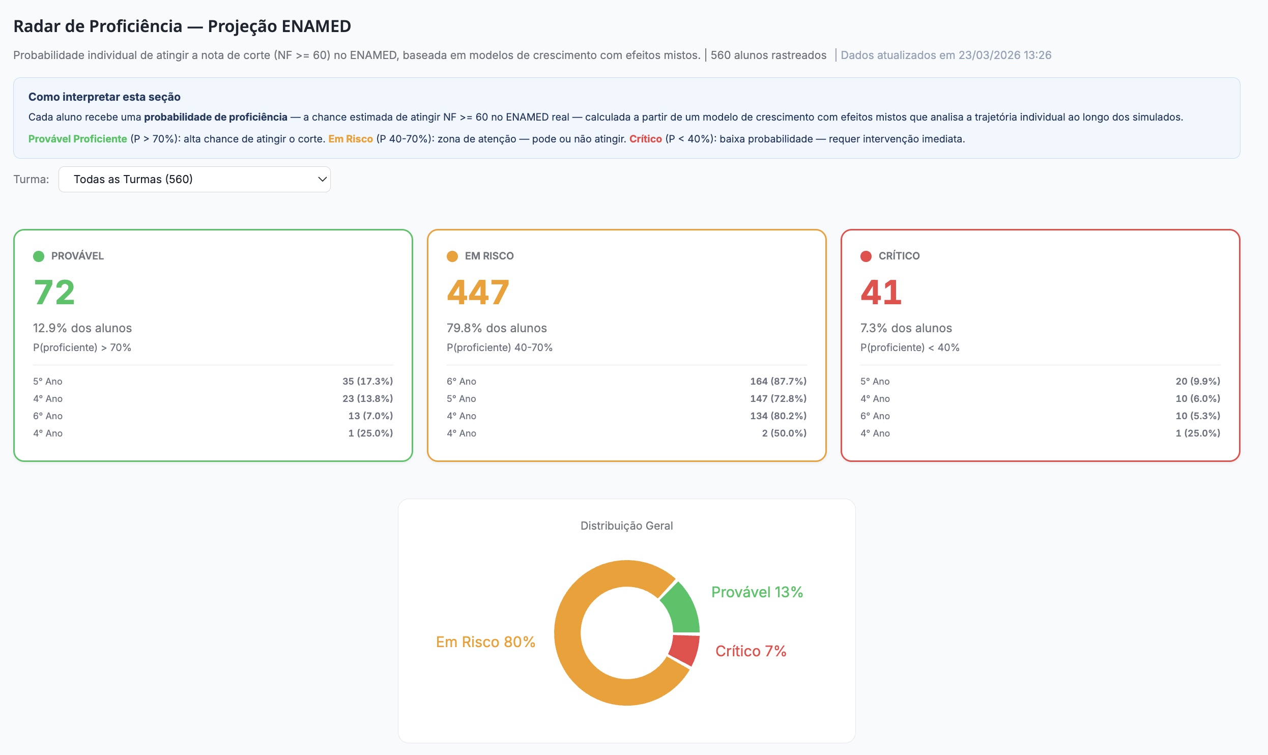 SPR Med — Radar de Proficiência ENAMED