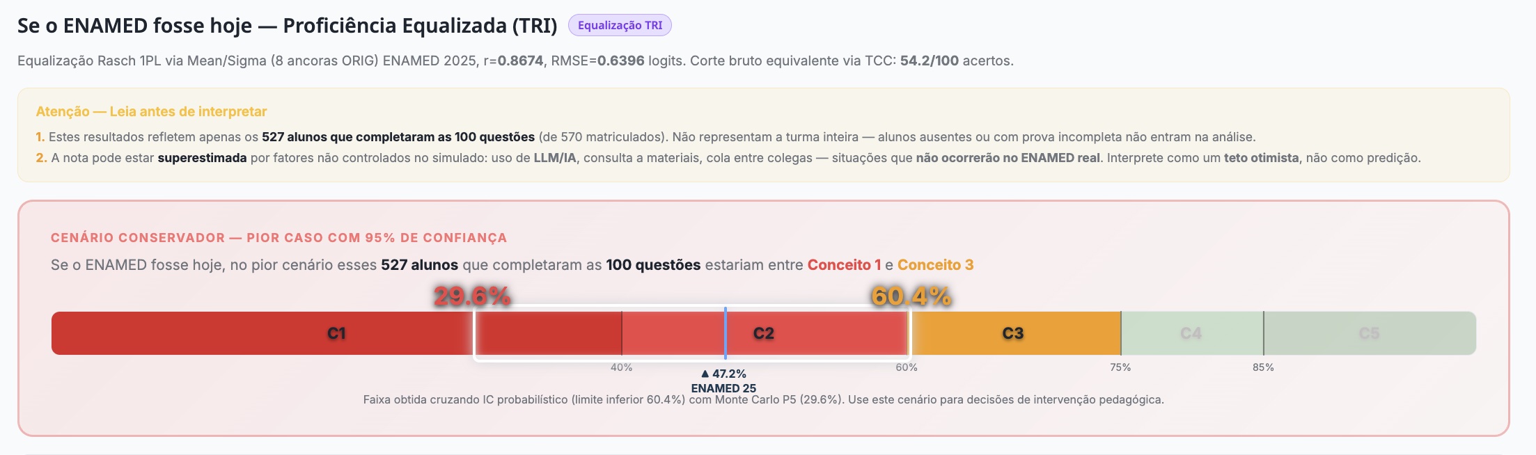 SPR Med — Se o ENAMED fosse hoje