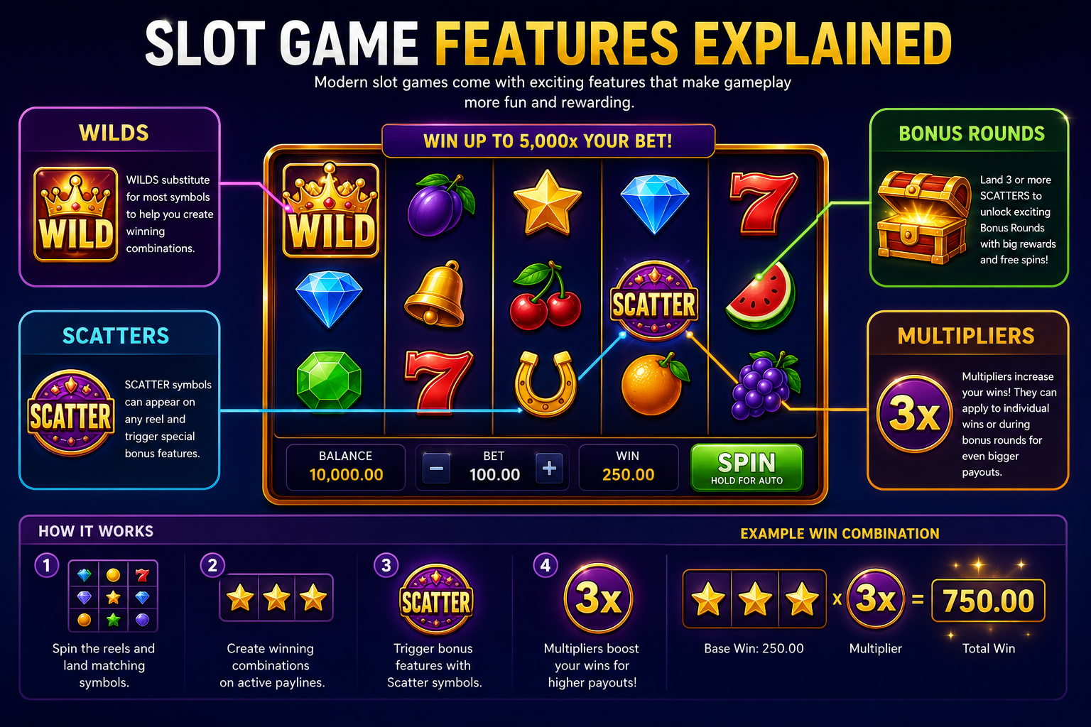 Mobile Slot Games: Best Slots for Smartphones and Tablets