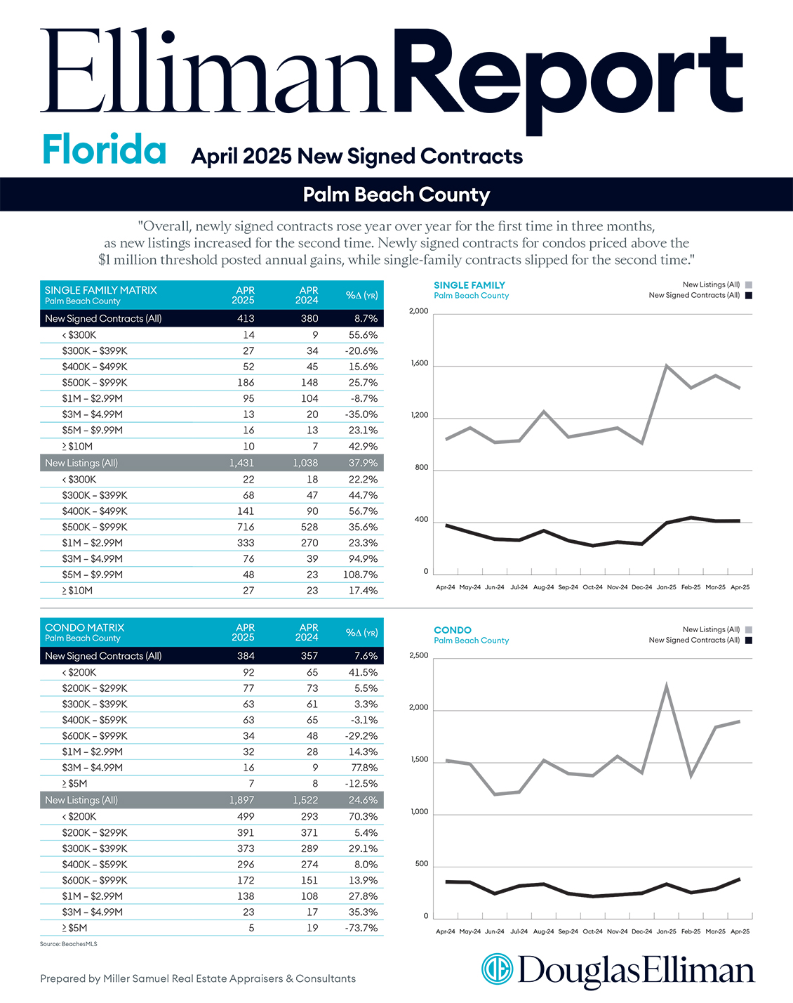 Douglas Elliman Resources