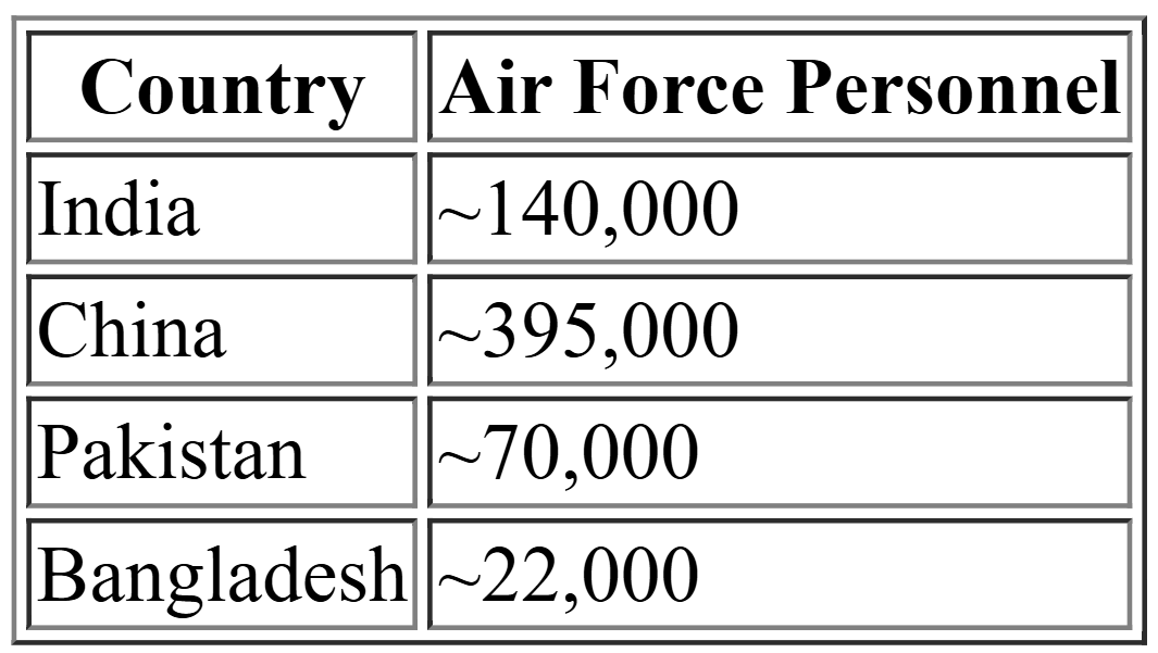 Global View data