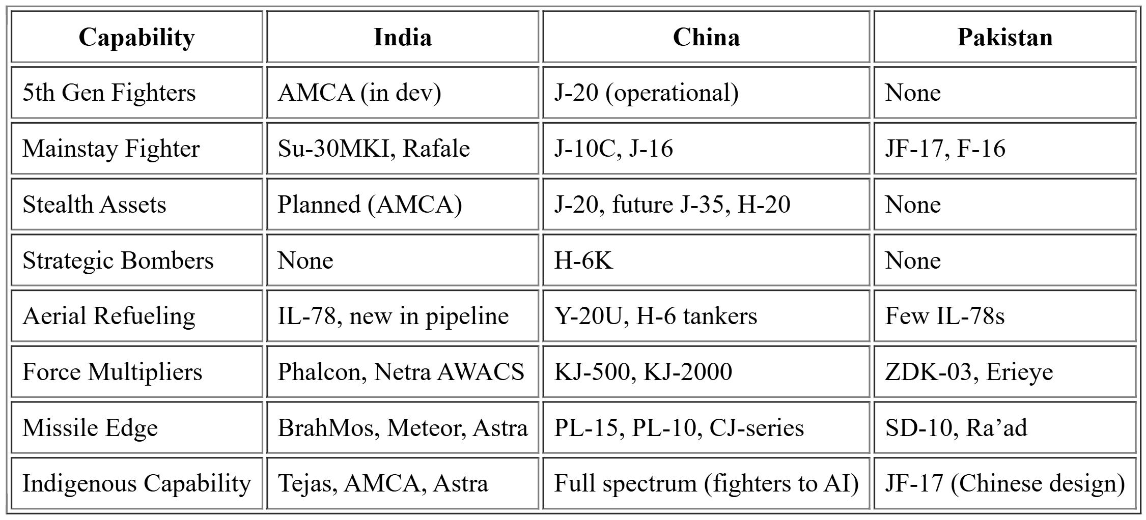 Global View data