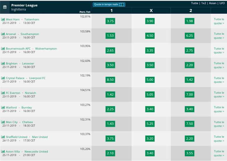 pronostici Inghilterra Premier League 2019 2020 13a giornata 