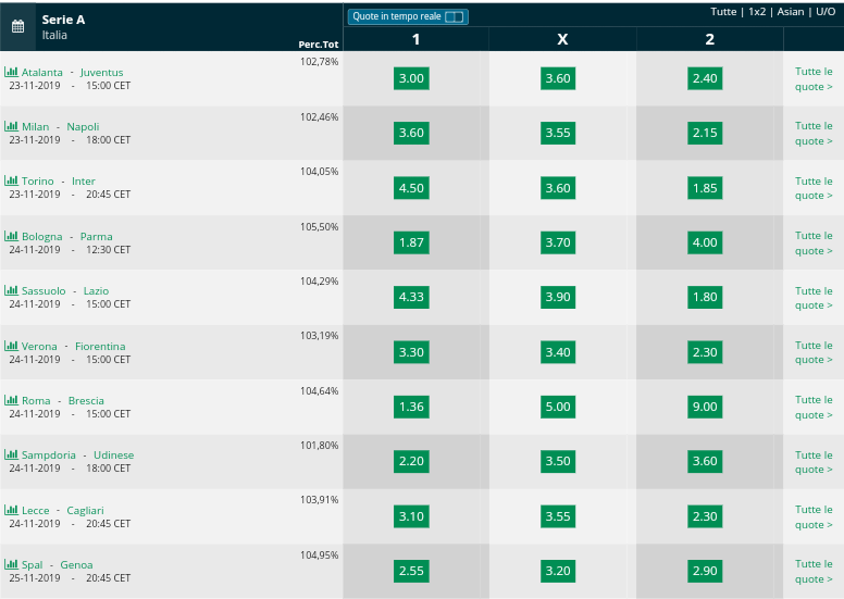 Pronostici 13 giornata Serie A 2019 2020
