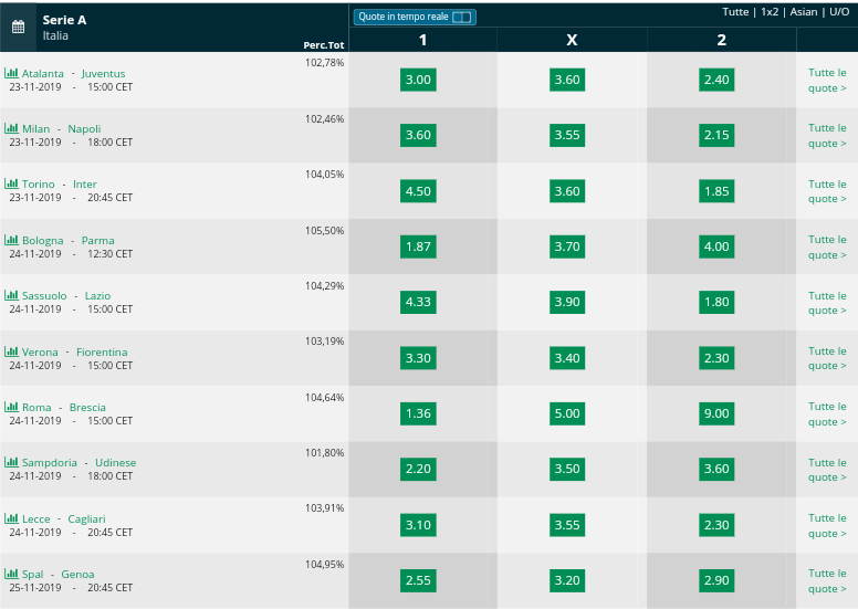 Pronostici 13 giornata  Serie A 2019 2020