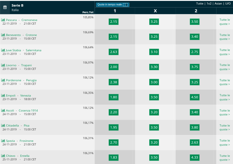 Pronostici 13 giornata  Serie B 2018 2019