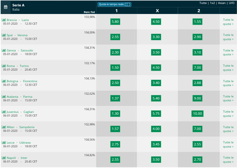 Pronostici 18 giornata  Serie A 2019 2020