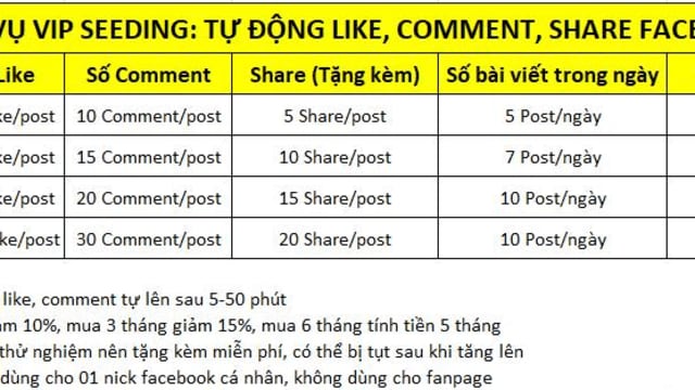Vip Seeding facebook – Tự động 100%: Like, comment, share