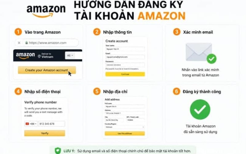 Email Amazon SES: Hướng dẫn đăng ký tài khoản Amazon