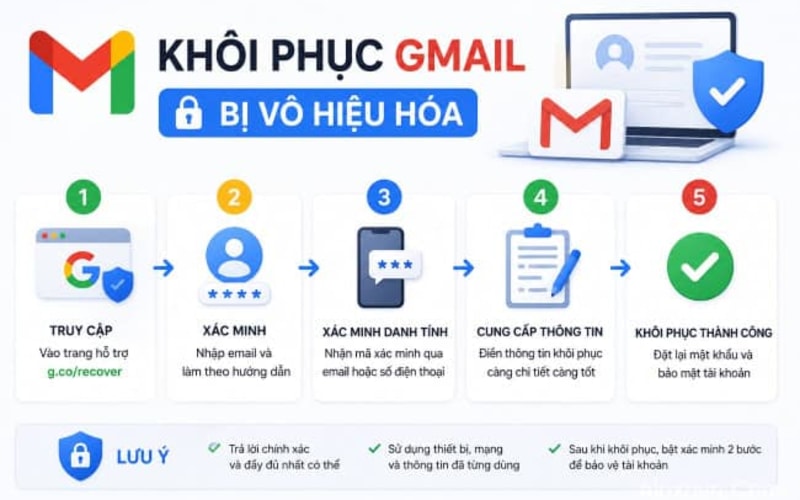 Cách khôi phục tài khoản gmail bị vô hiệu hóa