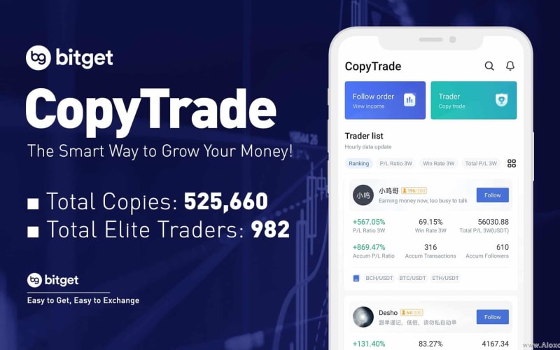 Hướng dẫn Copy Trade trên sàn Bitget