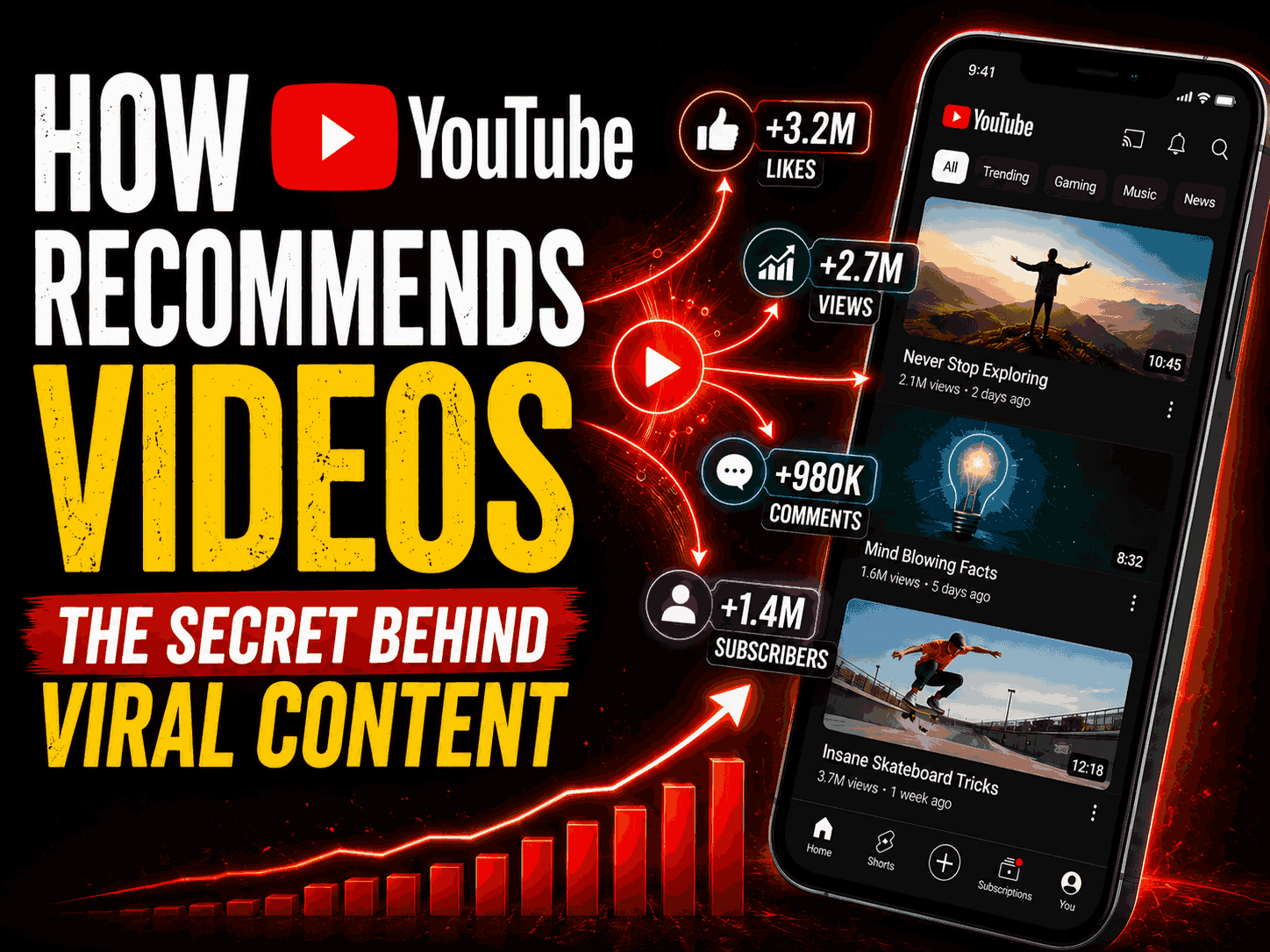 How YouTube Recommends Videos: Algorithm & Viral Secrets Explained ...
