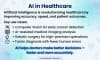 Artificial Intelligence is transforming modern healthcare. Computer vision helps detect diseases like cancer at an early stage. AI systems analyze medical images with high accuracy. Robotic surgery allows doctors to perform complex procedures with precision. By reducing human error and improving speed, AI supports doctors in making better and faster decisions. Ultimately, AI helps save lives.