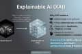 Many AI systems work like a black box. They give answers, but do not explain how decisions are made. This lack of transparency can be risky in areas like healthcare, finance, and law. Explainable AI, or XAI, helps humans understand AI decisions. It builds trust, reveals bias, and improves accountability. If we rely on AI for important choices, we must be able to understand how it thinks.