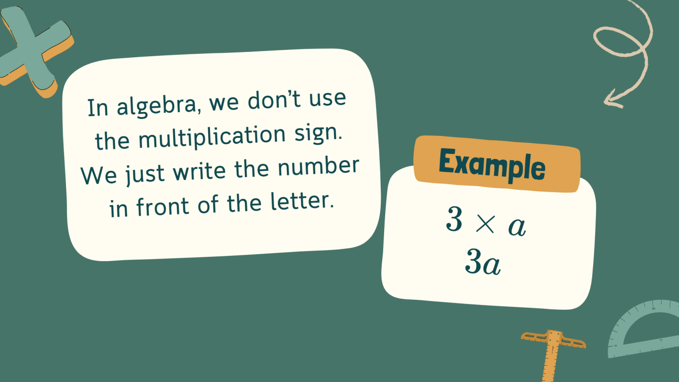 In algebra, we don’t use the multiplication sign. We just write the number in front of the letter.