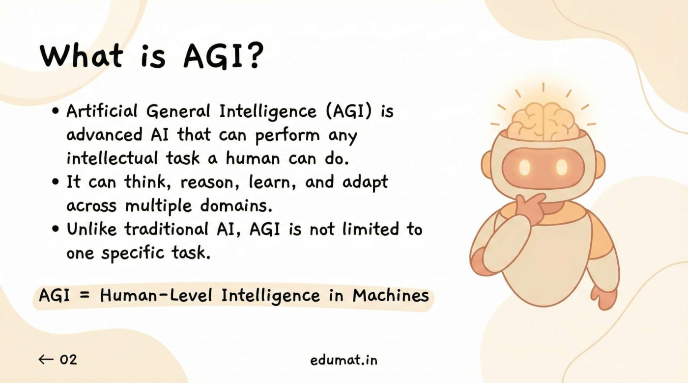 What is AGI?
Artificial General Intelligence, or AGI, is an advanced form of artificial intelligence that can perform any intellectual task that a human can do.
It can think, reason, learn, and adapt across multiple domains.
Unlike traditional AI systems, AGI is not limited to one specific task.
In simple words, AGI means human-level intelligence in machines.