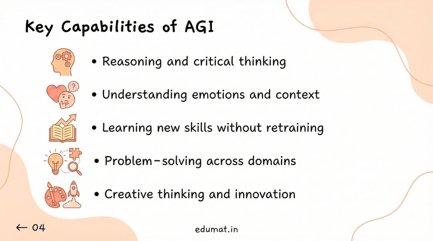 Let’s look at the key capabilities of AGI.
AGI would have reasoning and critical thinking abilities.
It would understand emotions and context.
It could learn new skills without needing retraining.
It would solve problems across different domains.
And it could demonstrate creative thinking and innovation.
These capabilities make AGI much more powerful than current AI systems.