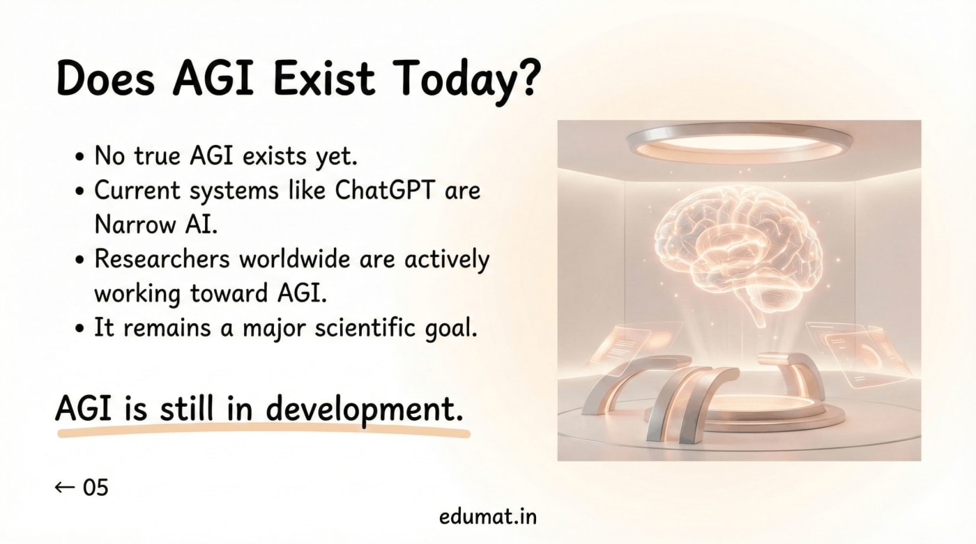 Does AGI exist today?
The answer is no. True AGI does not exist yet.
Current systems, including tools like ChatGPT, are considered Narrow AI.
Researchers around the world are actively working toward building AGI.
It remains one of the biggest scientific goals of our time.
AGI is still in development.