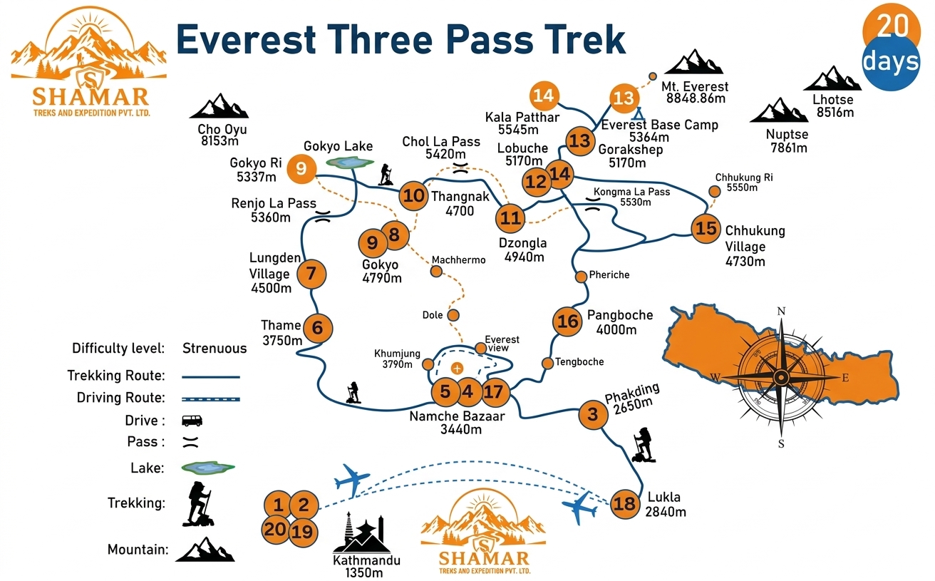 Route map for Everest Three Passes Trek