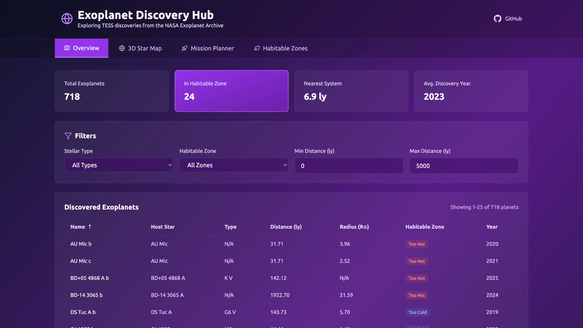 Exoplanet Discovery Hub - Real-Time Space Exploration