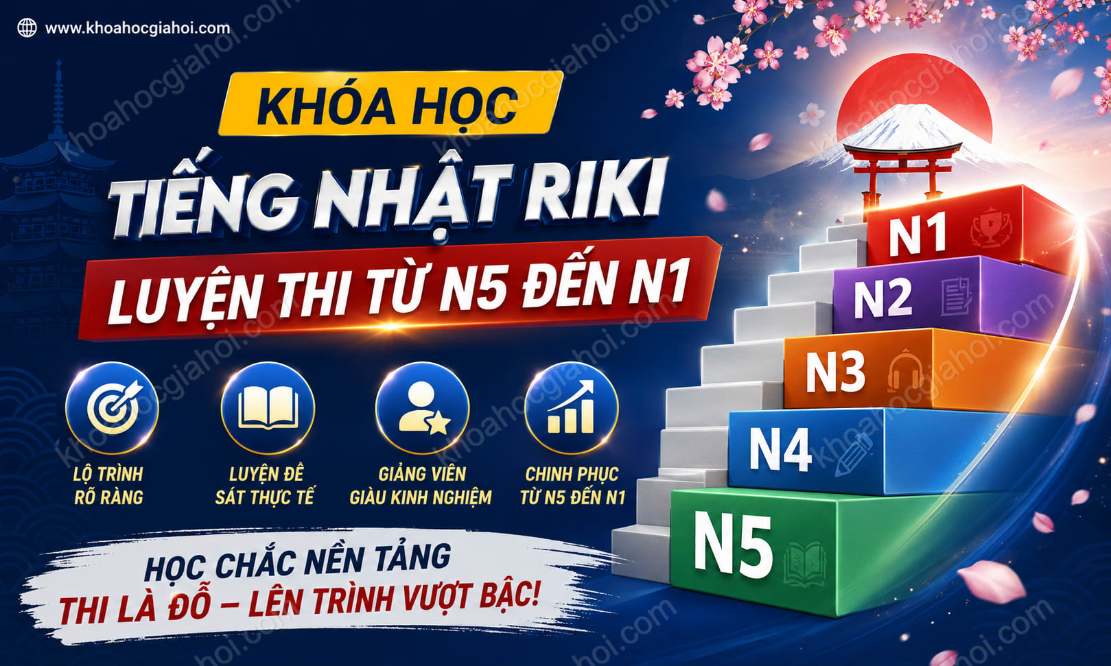 Khóa Học Tiếng Nhật Riki Luyện Thi Từ N5 Đến N1