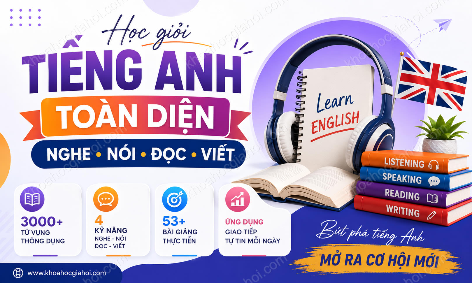 Khóa Học Giỏi Tiếng Anh Toàn Diện: Nghe, Nói, Đọc, Viết