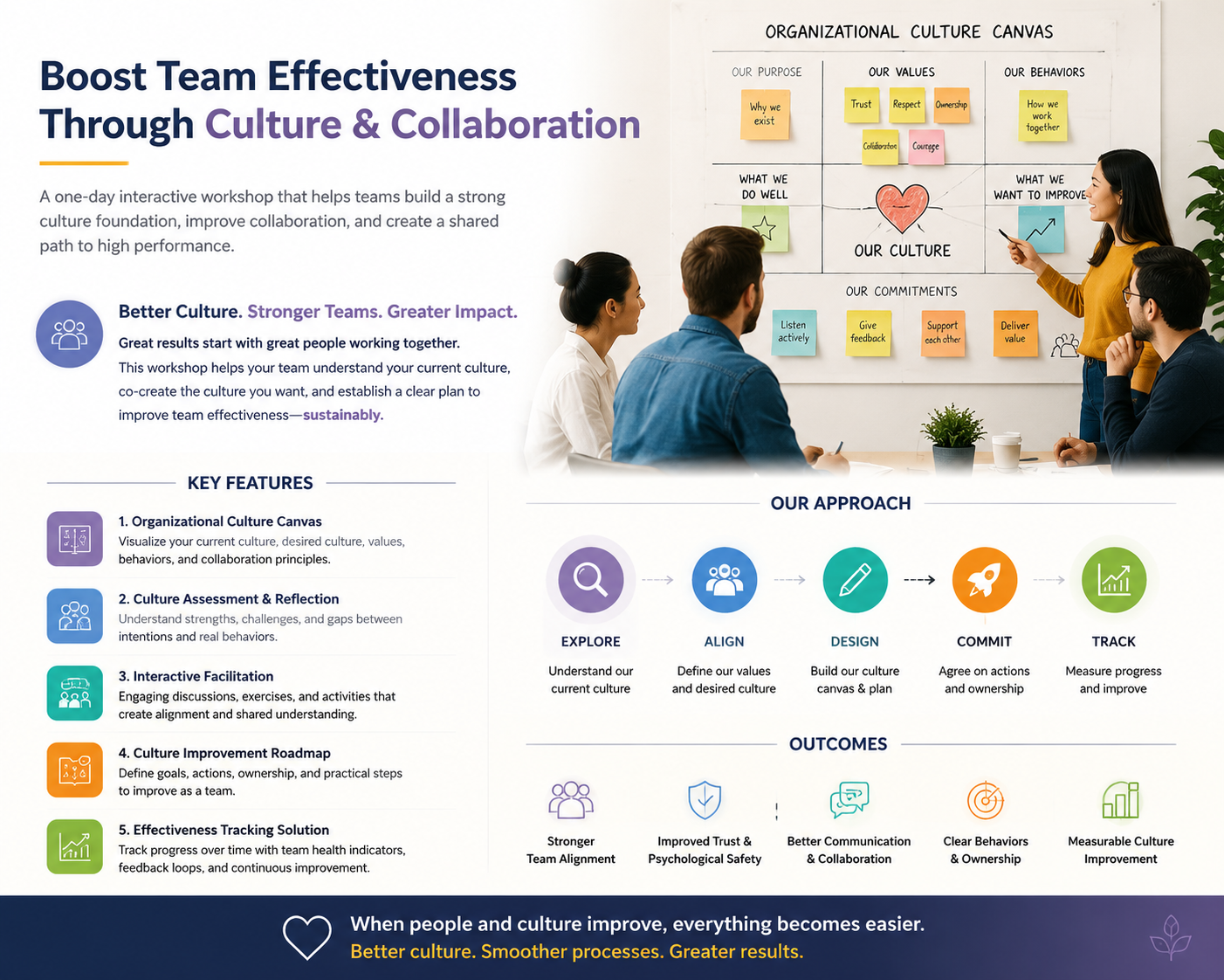 Boost Team Effectiveness Through Culture & Collaboration