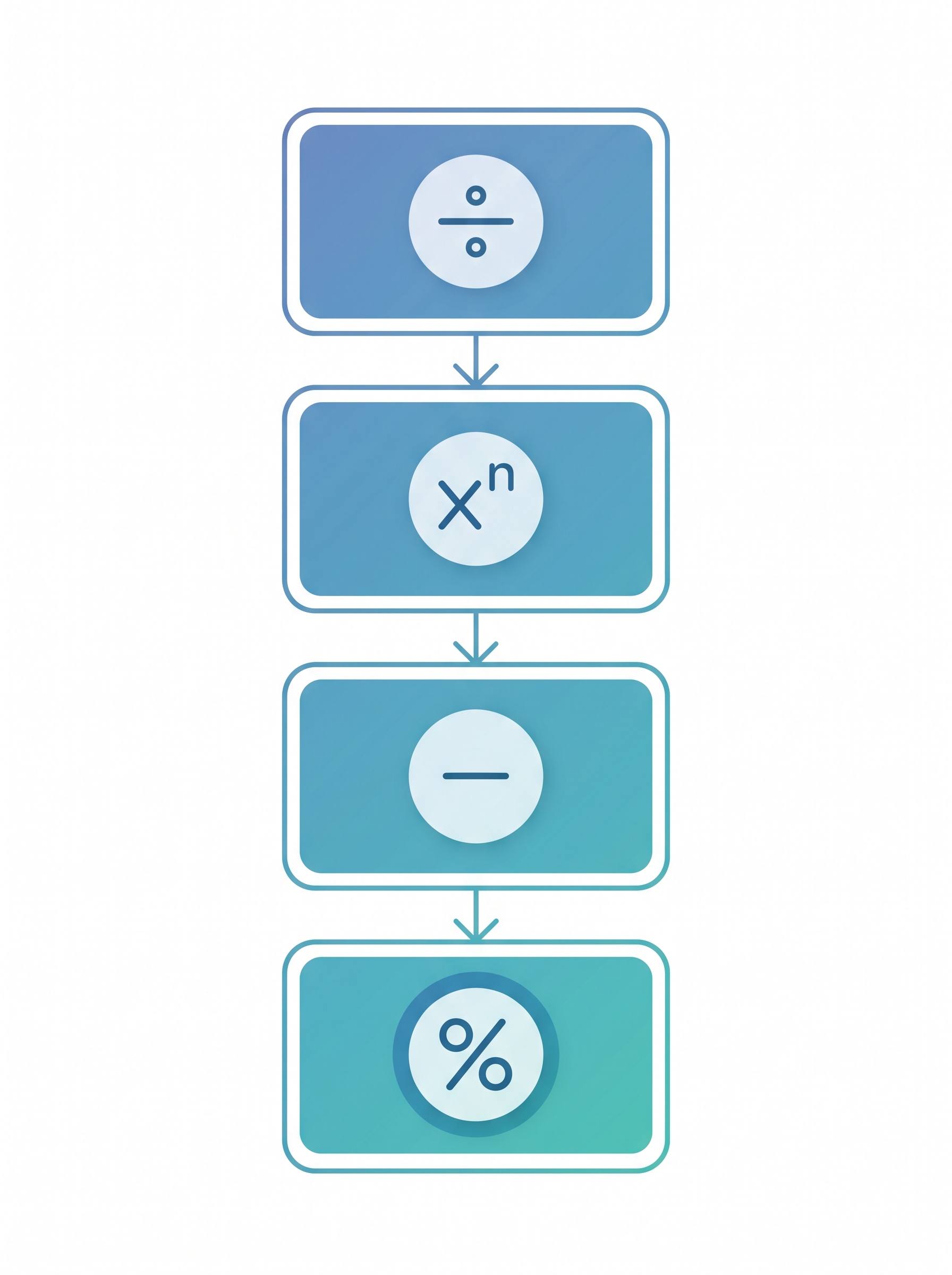 Flowchart showing the step-by-step calculation of CAGR from initial value to final annualized percentage