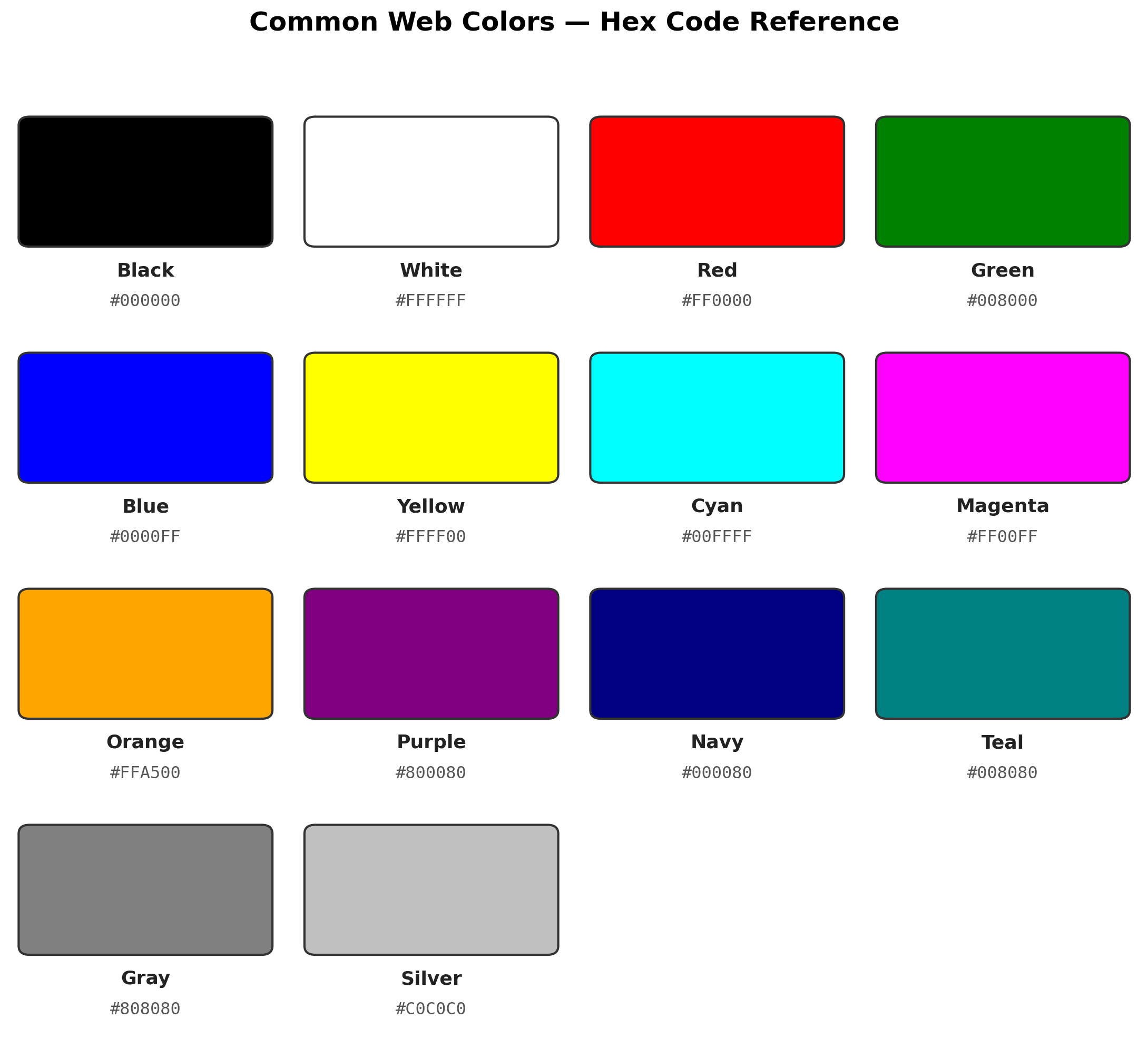 Every hex color code is just a compact way of writing three RGB values in base-16 Illustration of RGB color channels combining into a hexadecimal color code on a design canvas