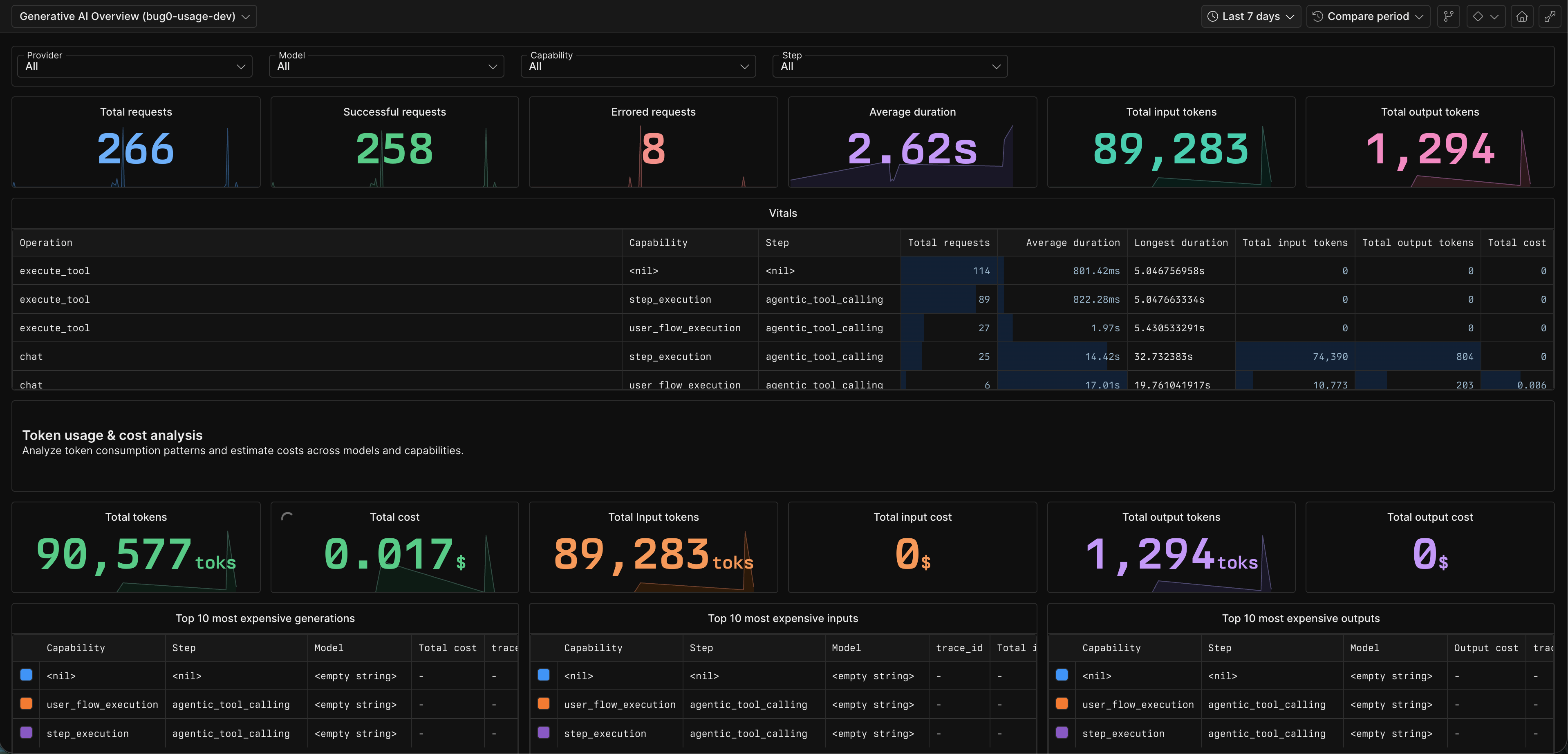 Axiom Dashboard