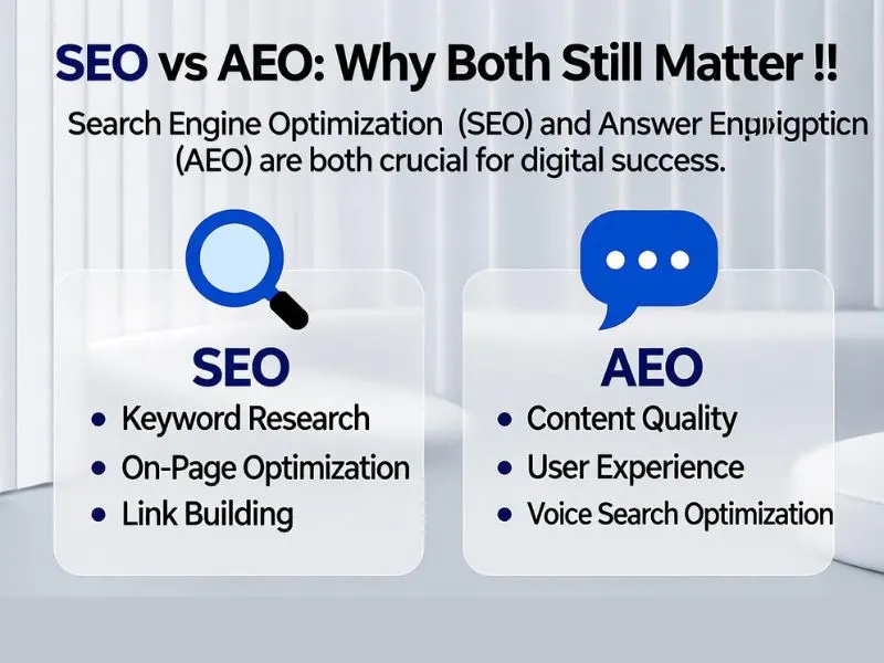 SEO foundation leading to AEO and GEO evolution