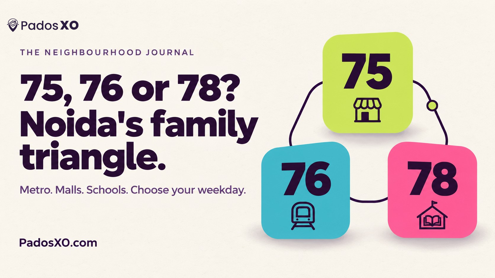 Sector 75, 76 or 78? Noida's Family Triangle, Compared Street by Street
