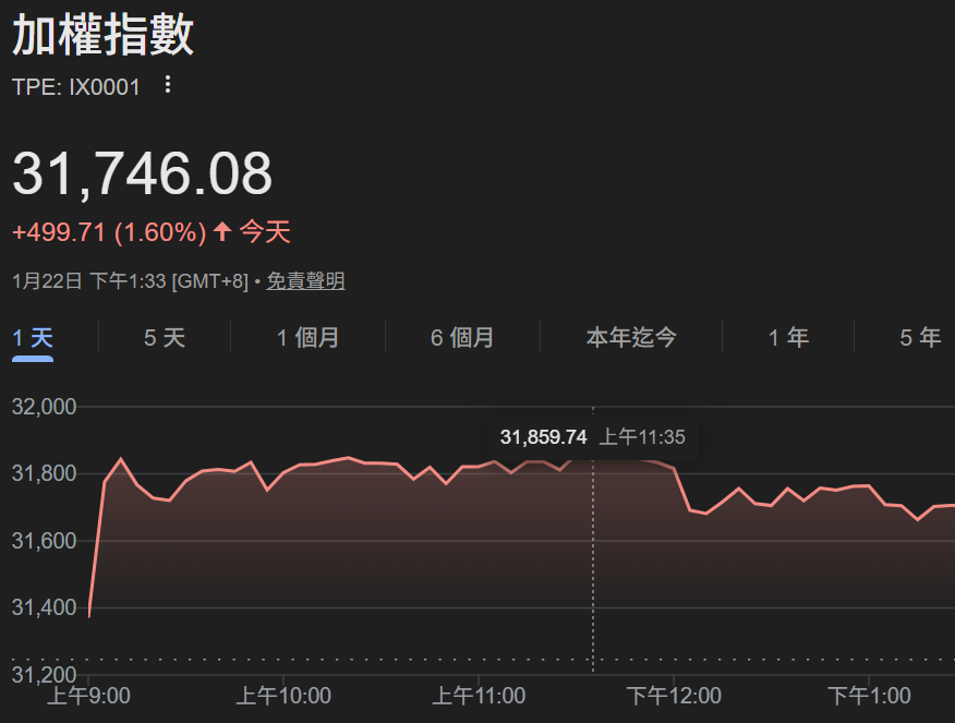 雲飛投資-法人買超分析