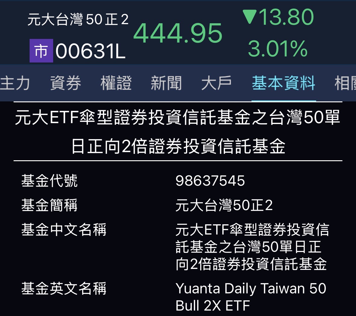 00631L 分割全攻略：1 拆 22「45 萬變 2 萬」！小資族進場前的 3 大冷靜思考。