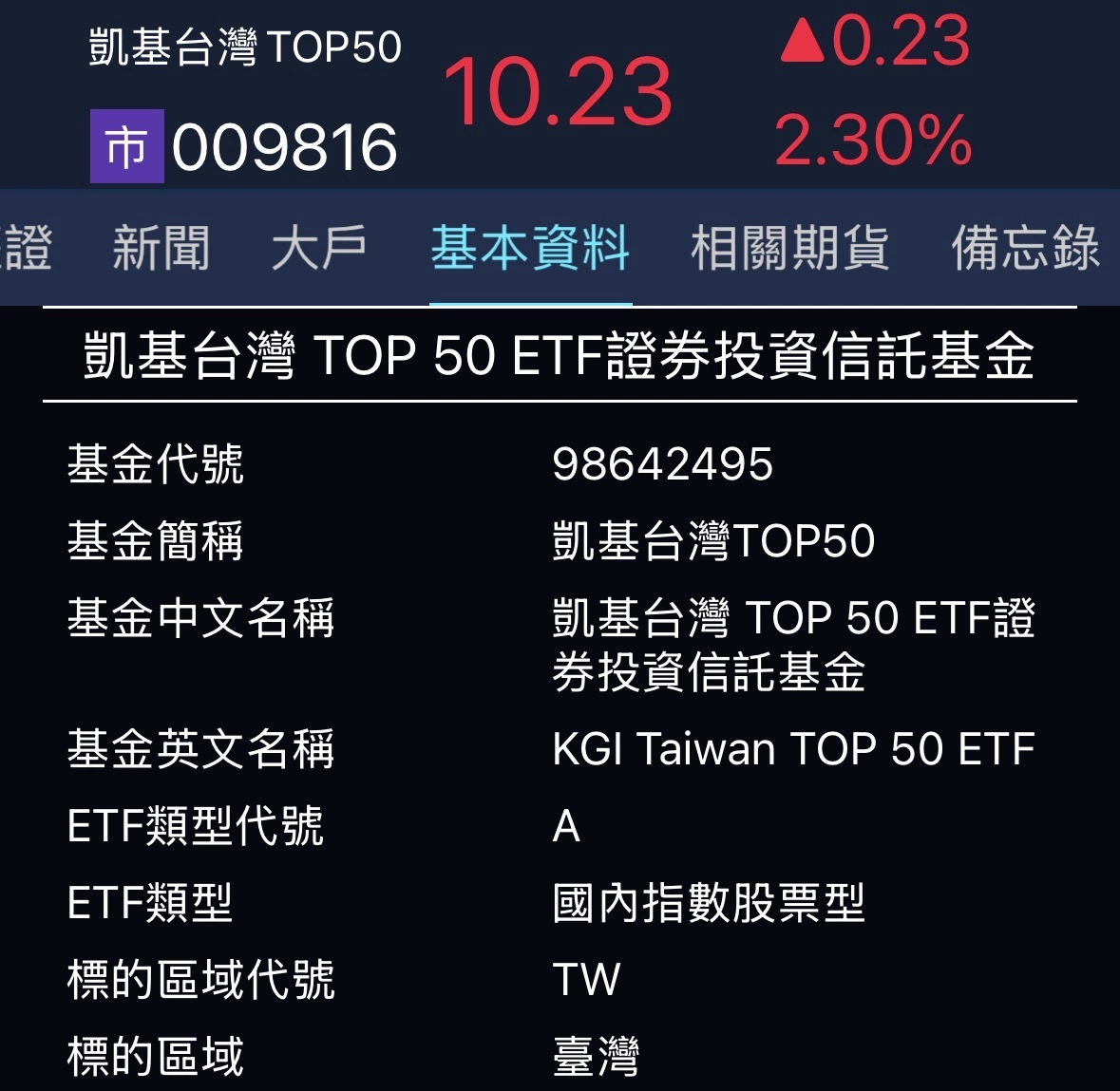 009816 今掛牌！台股首檔「不配息」ETF 適合誰？與 0050、0056 差異懶人包：小資族、高所得者的利器。