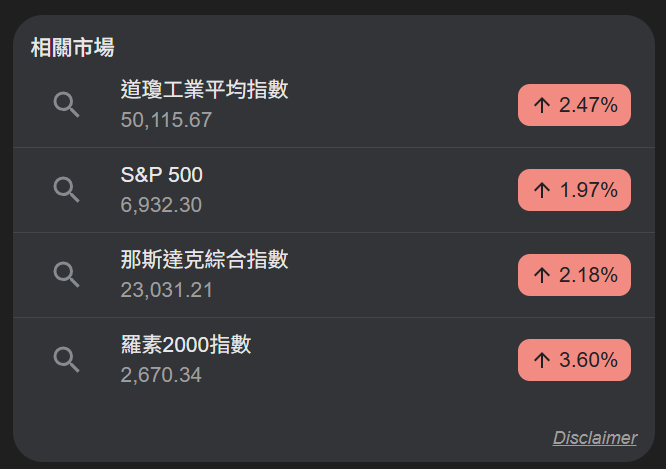 台股驚爆違約交割新高，「少年股神」封關前大翻車？雲飛：長假 T+2 資金陷阱，抱股過年先看這指標。