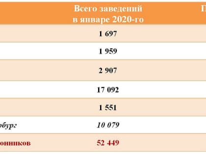 В Петербурге любовь к суши вытеснила страсть к кофе и пиву